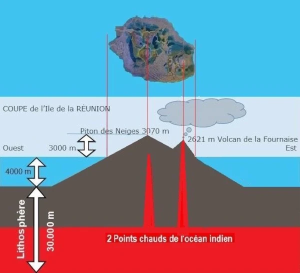Le principe d'un "point chaud" volcanique (Illustration: blog "Fournaise actus")