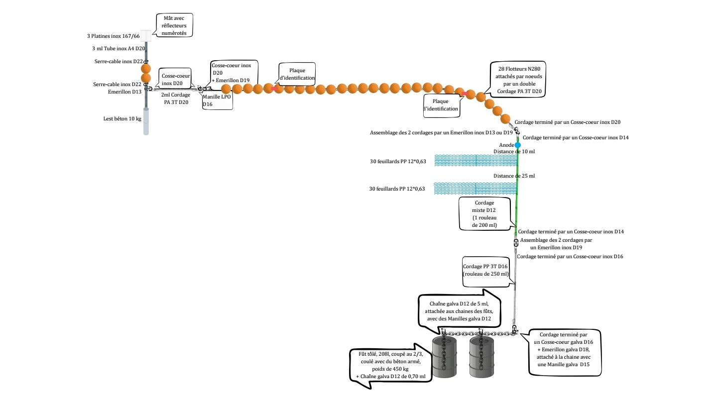Schéma d'un DCP ancré modèle 2026 (Source: CRPMEM Réunion, 2026)