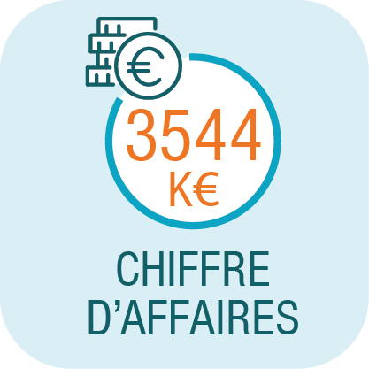 CA PPC fond bleu