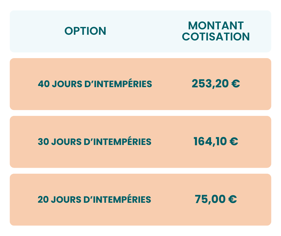 COTISATION TRIMESTRIELLE CACHIN 2026
