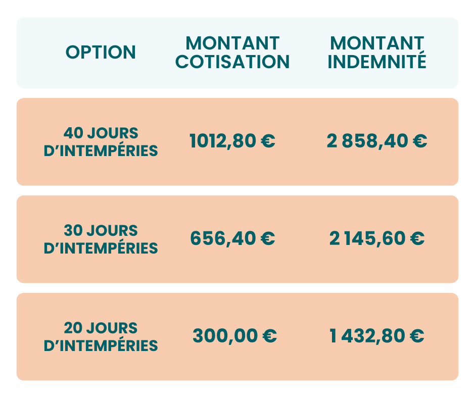 COTISATION ANNUELLE CACHIN 2026